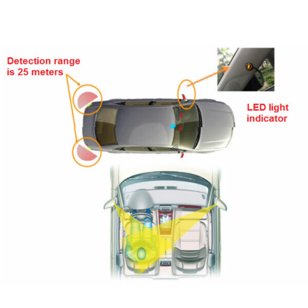 sensor de radar de microondas